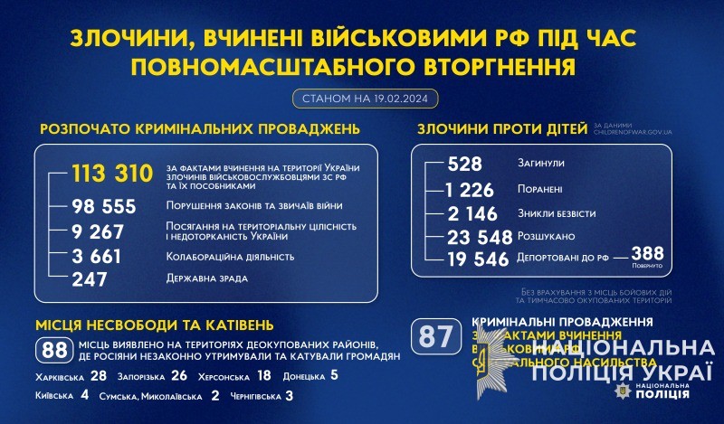 злочини, вчинені військовими рф під час повномасштабного вторгнення в україну (станом на 19.02.2024)