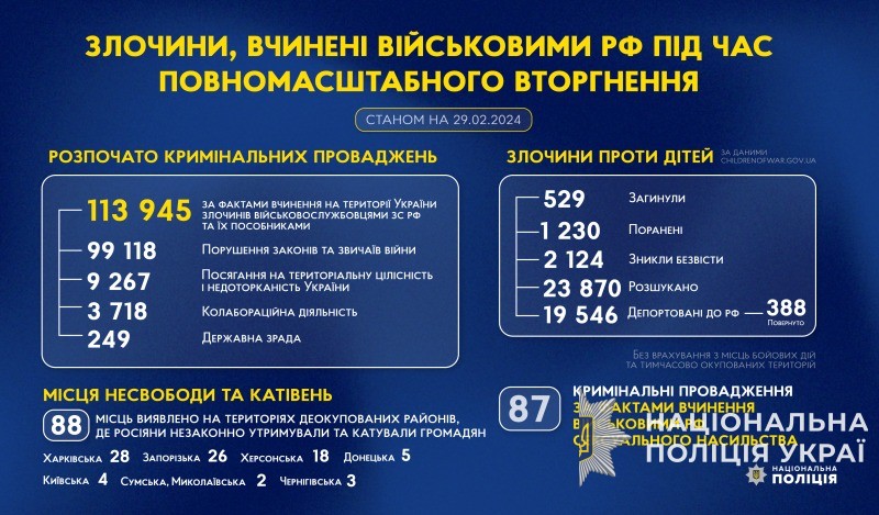 злочини, вчинені військовими рф під час повномасштабного вторгнення в україну (станом на 29.02.2024)