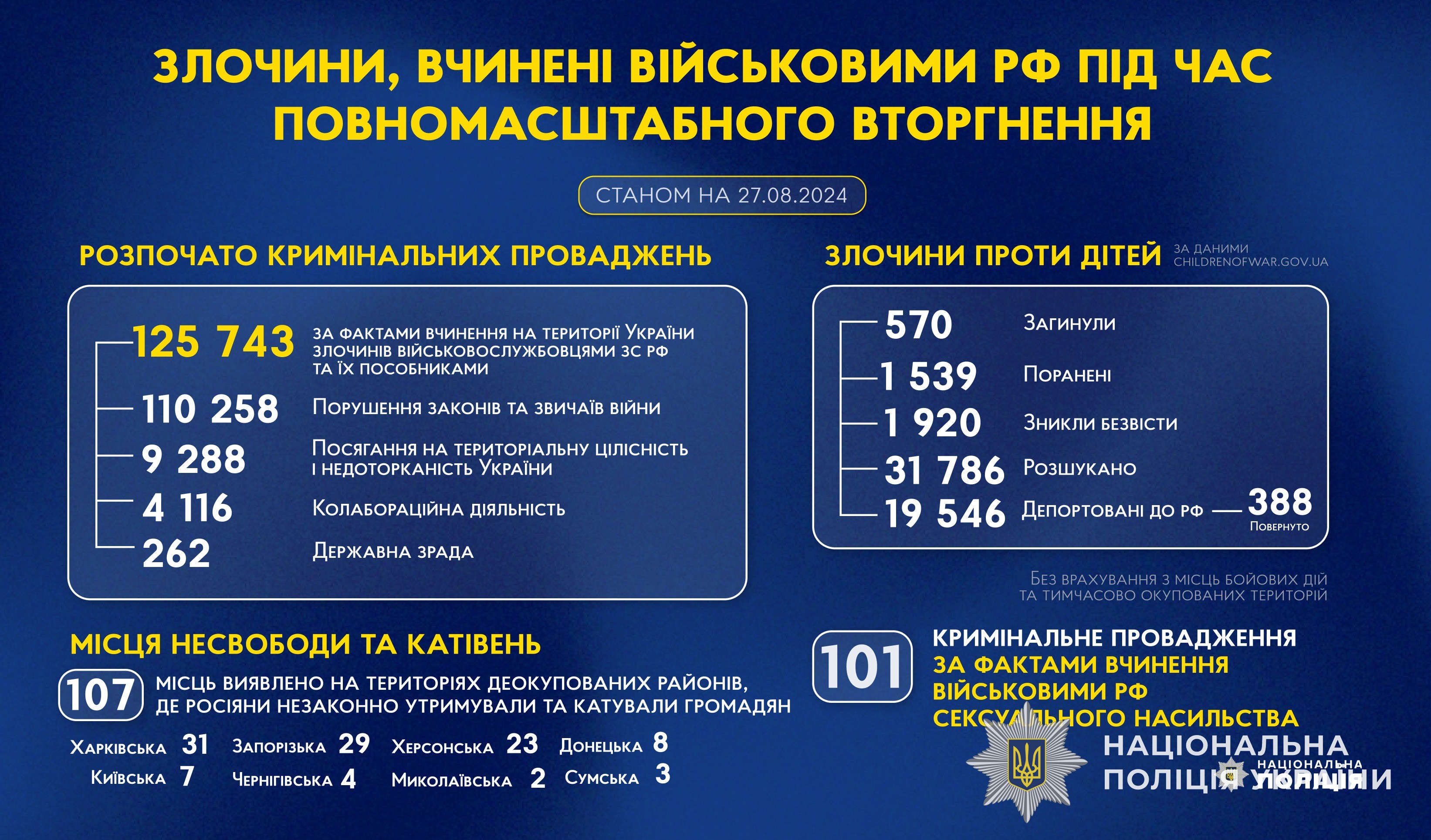 злочини, вчинені військовими рф під час повномасштабного вторгнення в україну (станом на 27.08.2024)