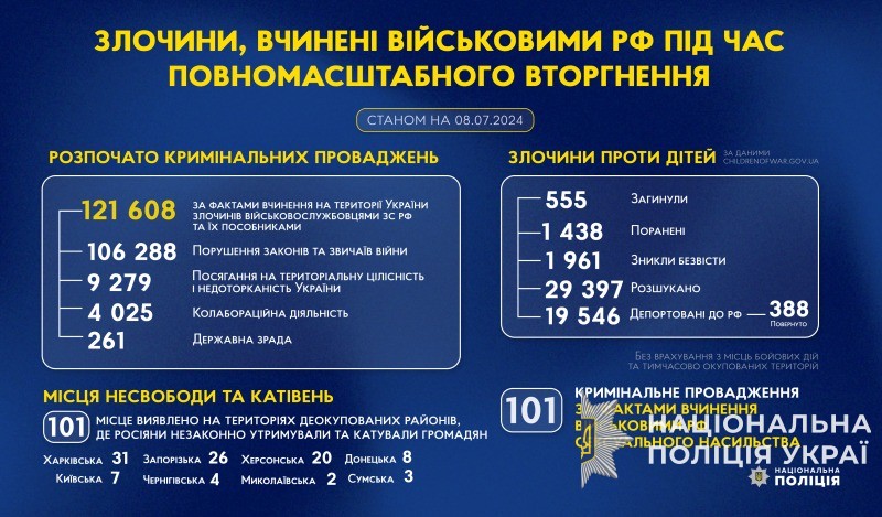злочини, вчинені військовими рф під час повномасштабного вторгнення в україну (станом на 08.07.2024)