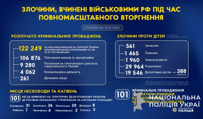 злочини, вчинені військовими рф під час повномасштабного вторгнення в україну (станом на 19.07.2024)