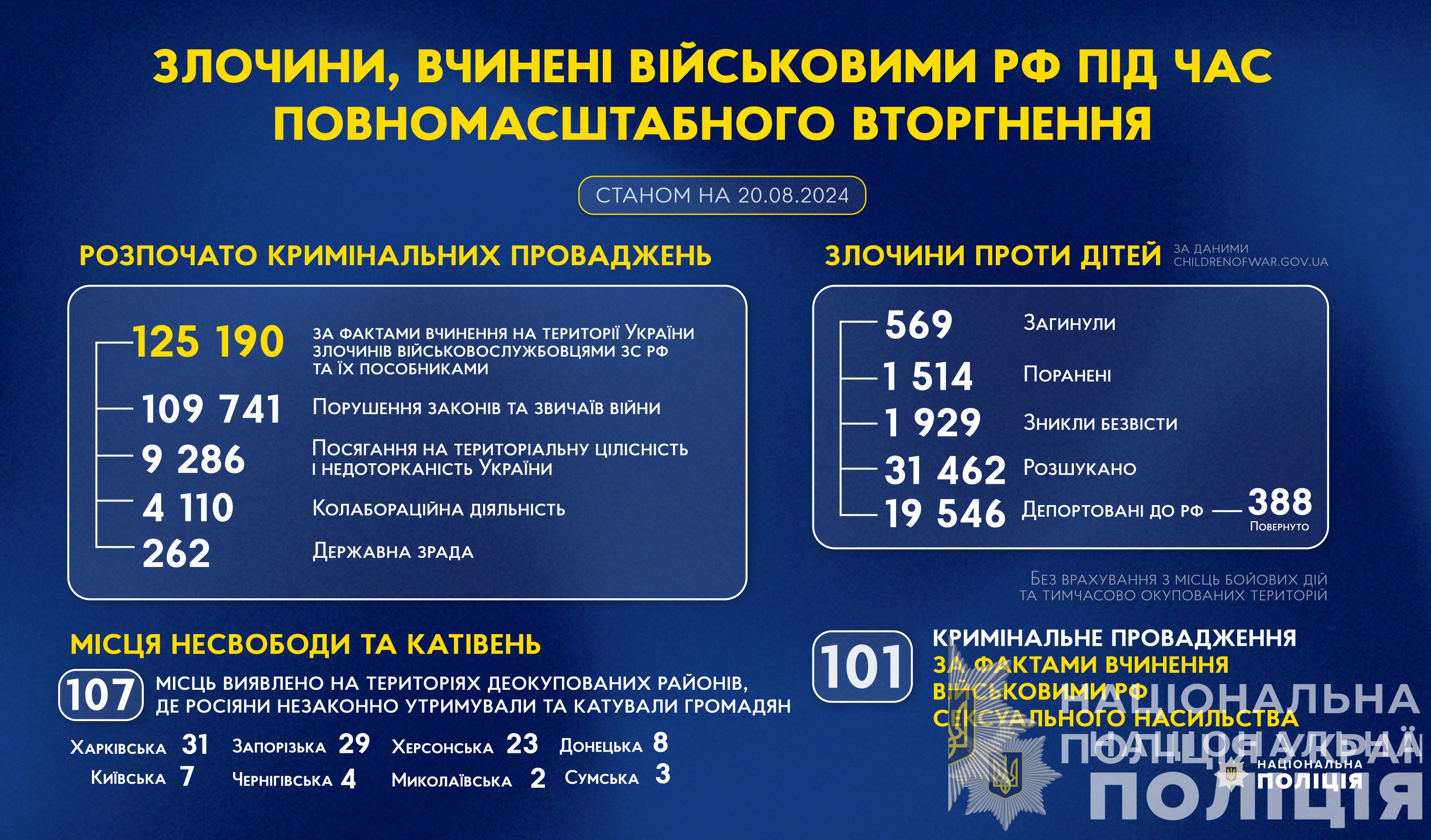 злочини, вчинені військовими рф під час повномасштабного вторгнення в україну (станом на 20.08.2024)