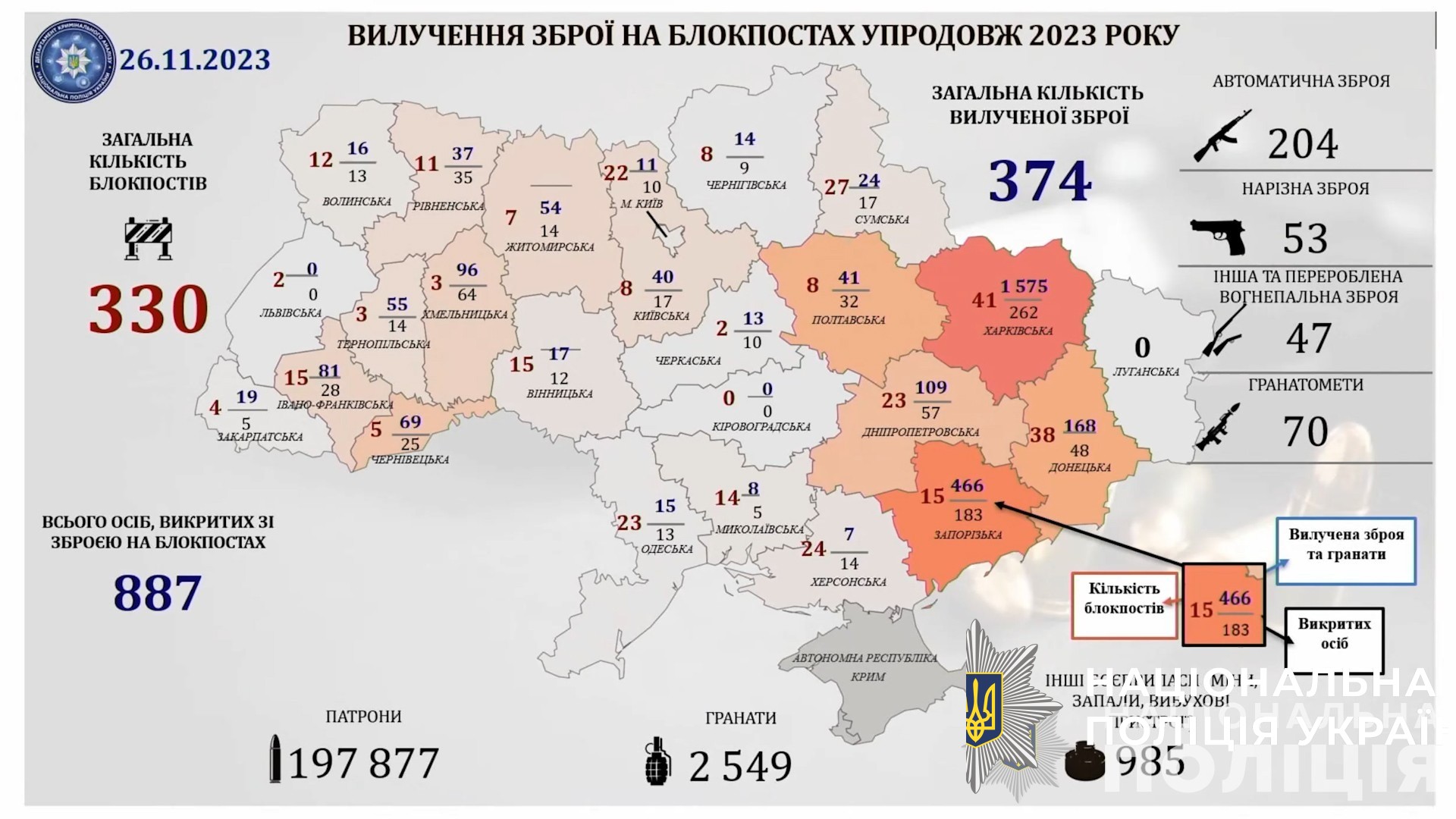 жодного факту  контрабанди зброї військового зразка з україни до єс не виявлено, - вадим дзюбинський